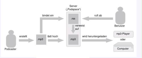 Podcast Schema